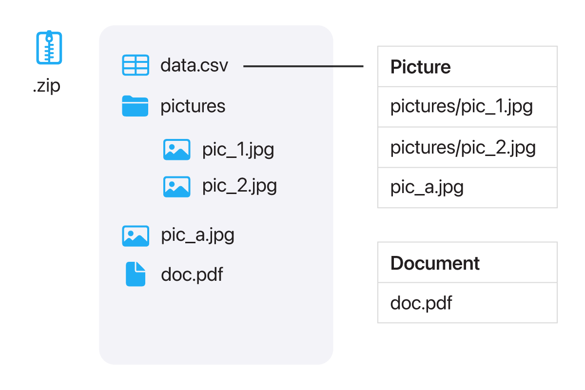 Import CSV